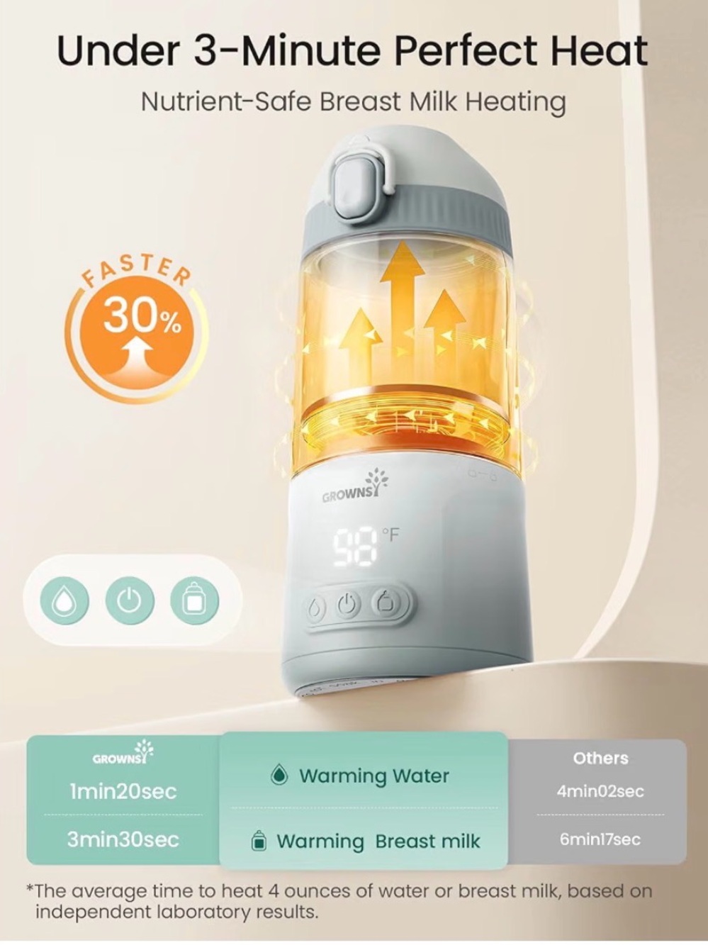 NIB - Grownsy Portable Bottle Warmer, Detachable All-in-One Travel Milk Warmers - Picture 3 of 9